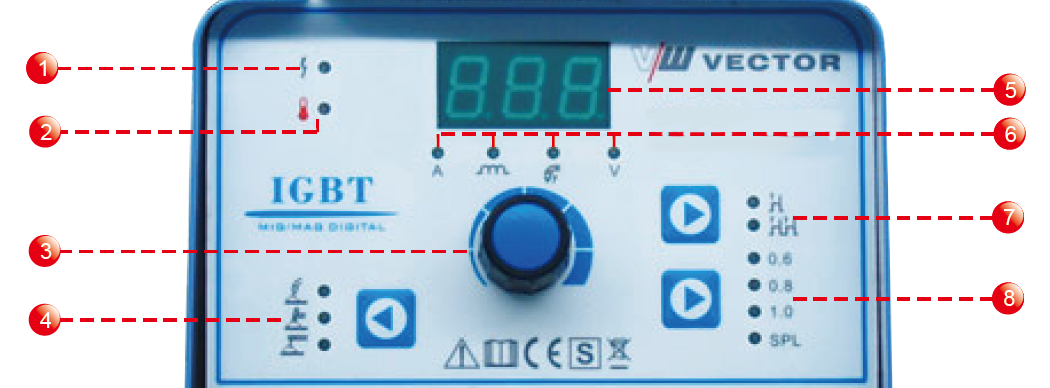 Control panel MIG 225A