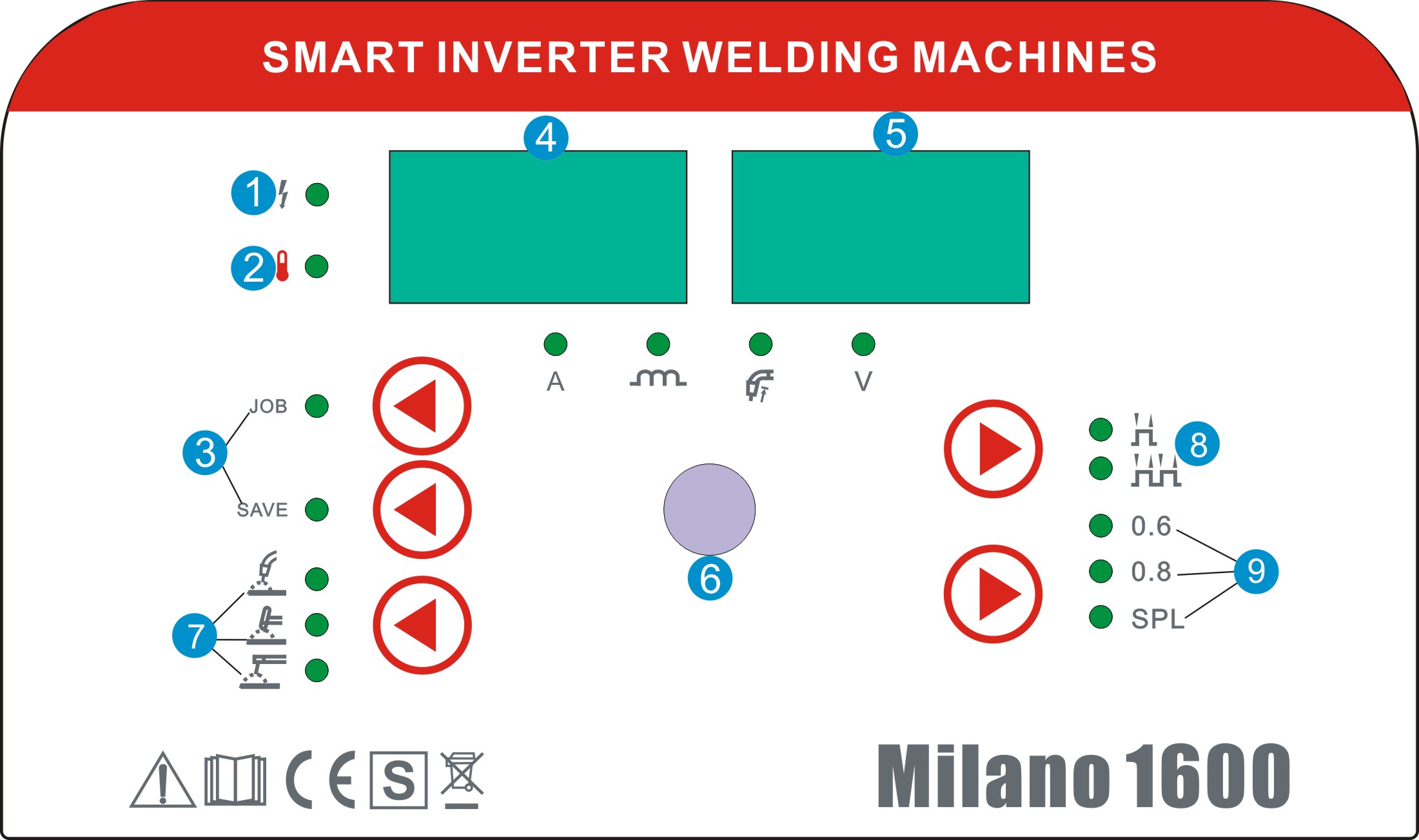 Control system MIG MAG Milano 1600