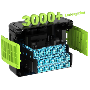SolarCube | Tragbare Powerstation 1000W, 896Wh |Spitzenleistung 2000W