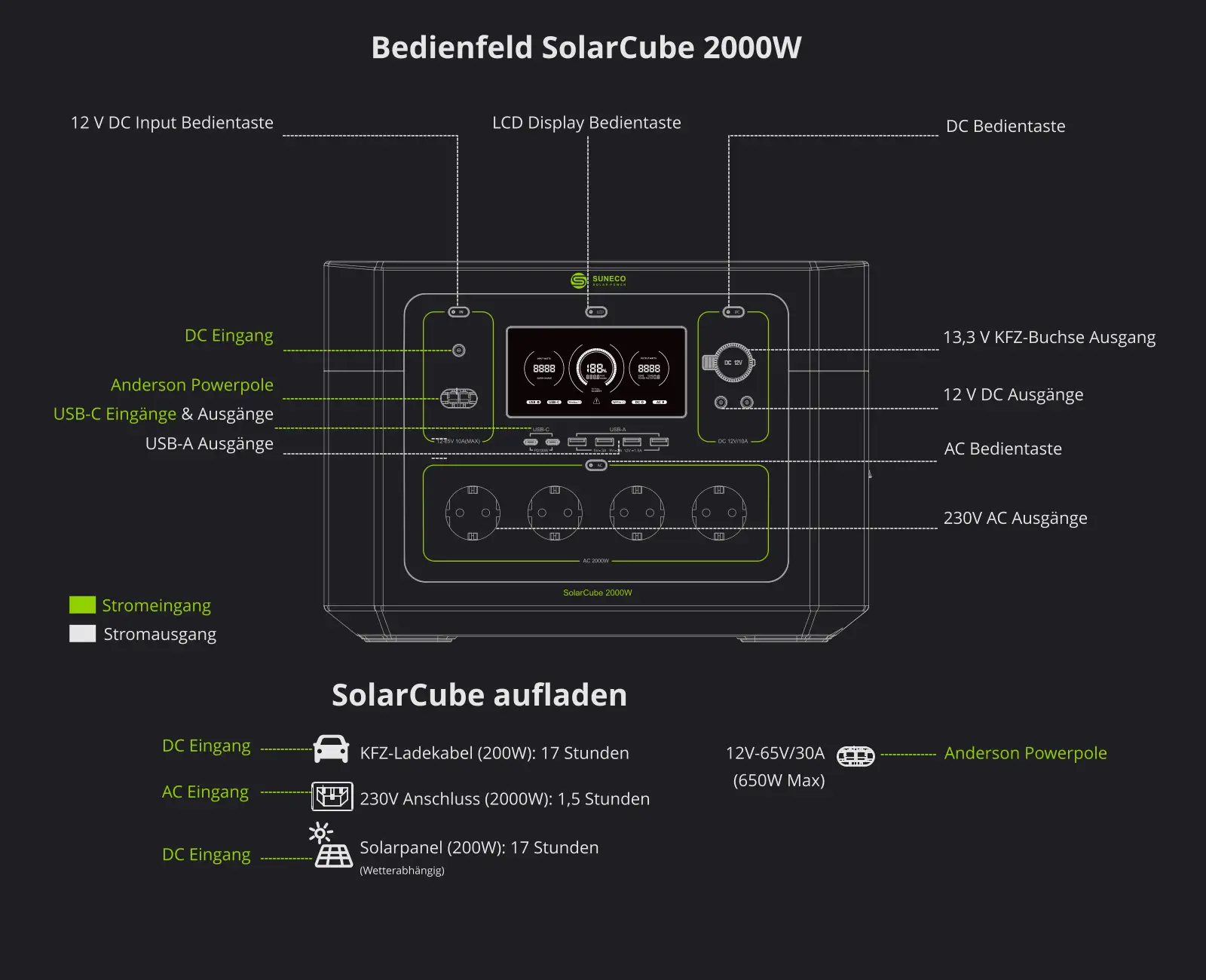 SolarCube 2000W - Powerstation